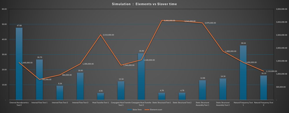 Real-Time Simulation with Ansys Discovery on Azure AMD Radeon V710 GPUs | Microsoft Community Hub