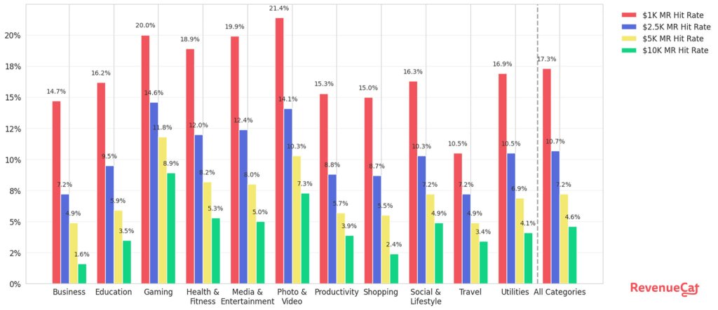 Report looks into the sustainability of the subscription app market - 9to5Mac
