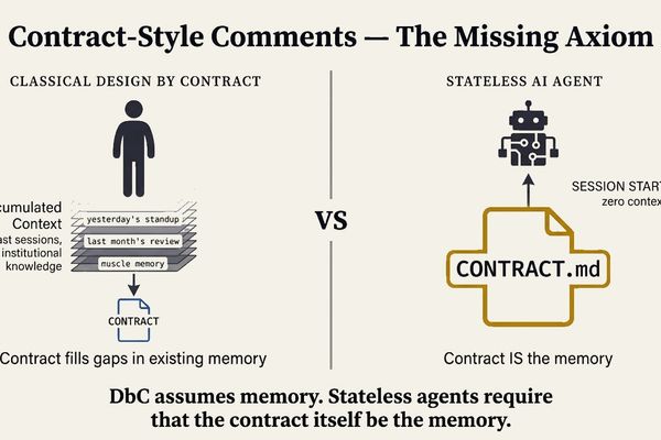 Design by Contract Gets a Second Life in the Age of Stateless AI Agents