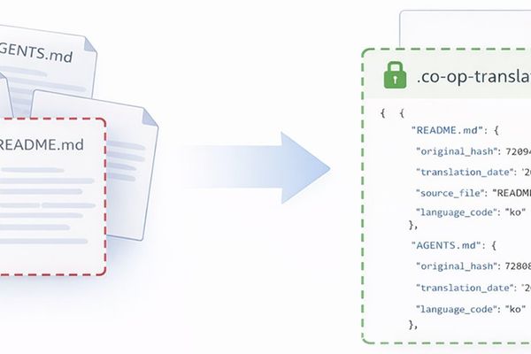 Treating Documentation Translations as Versioned Software Assets: A New Approach to Multilingual Content Management