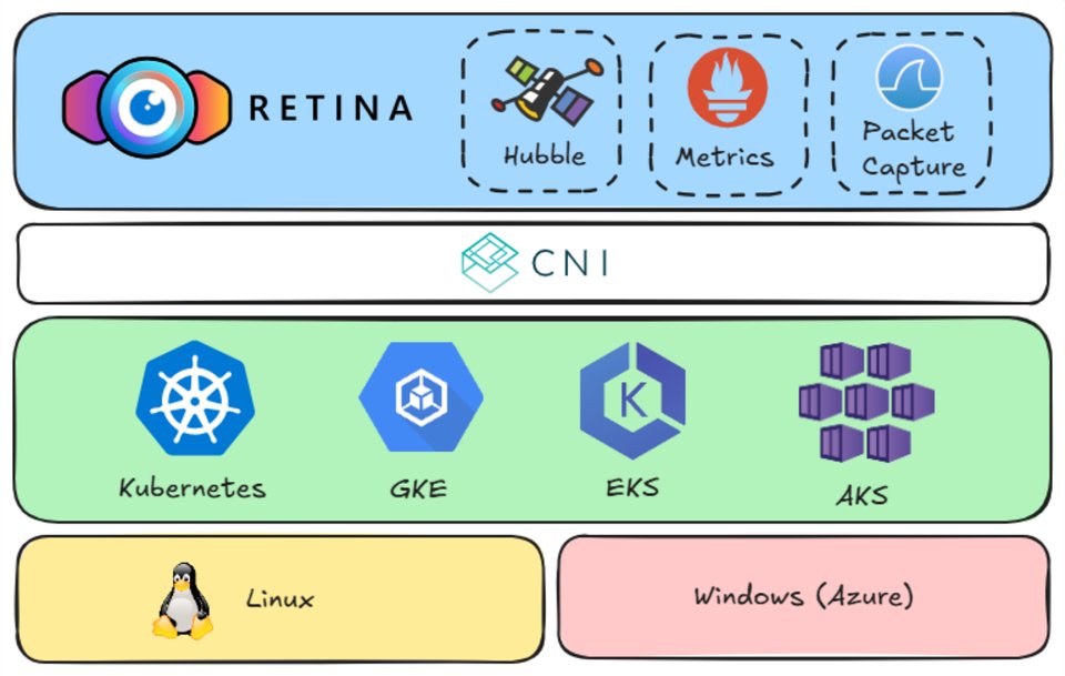 Retina 1.0 Is Now Available | Microsoft Community Hub
