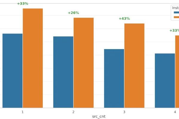 Revised AVX-512 xor_gen() Implementation For Linux RAID Yielding More Performance Gains