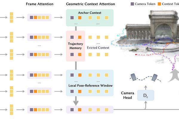 Robbyant's Lingbo-Map Revolutionizes Streaming 3D Reconstruction with Geometric Context Attention