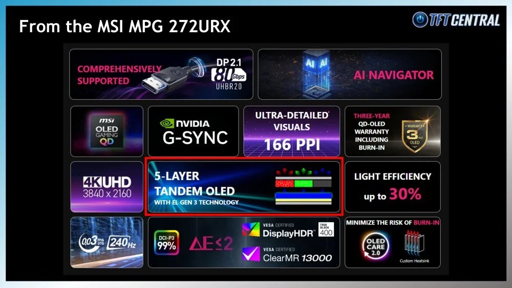 MSI marketing "5-Layer Tandem OLED" as part of its 27-inch 4K class QD-OLED monitor