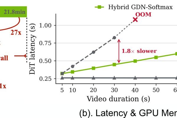 SANA‑WM: An Efficient 2.6 B World Model for Minute‑Scale Video Generation