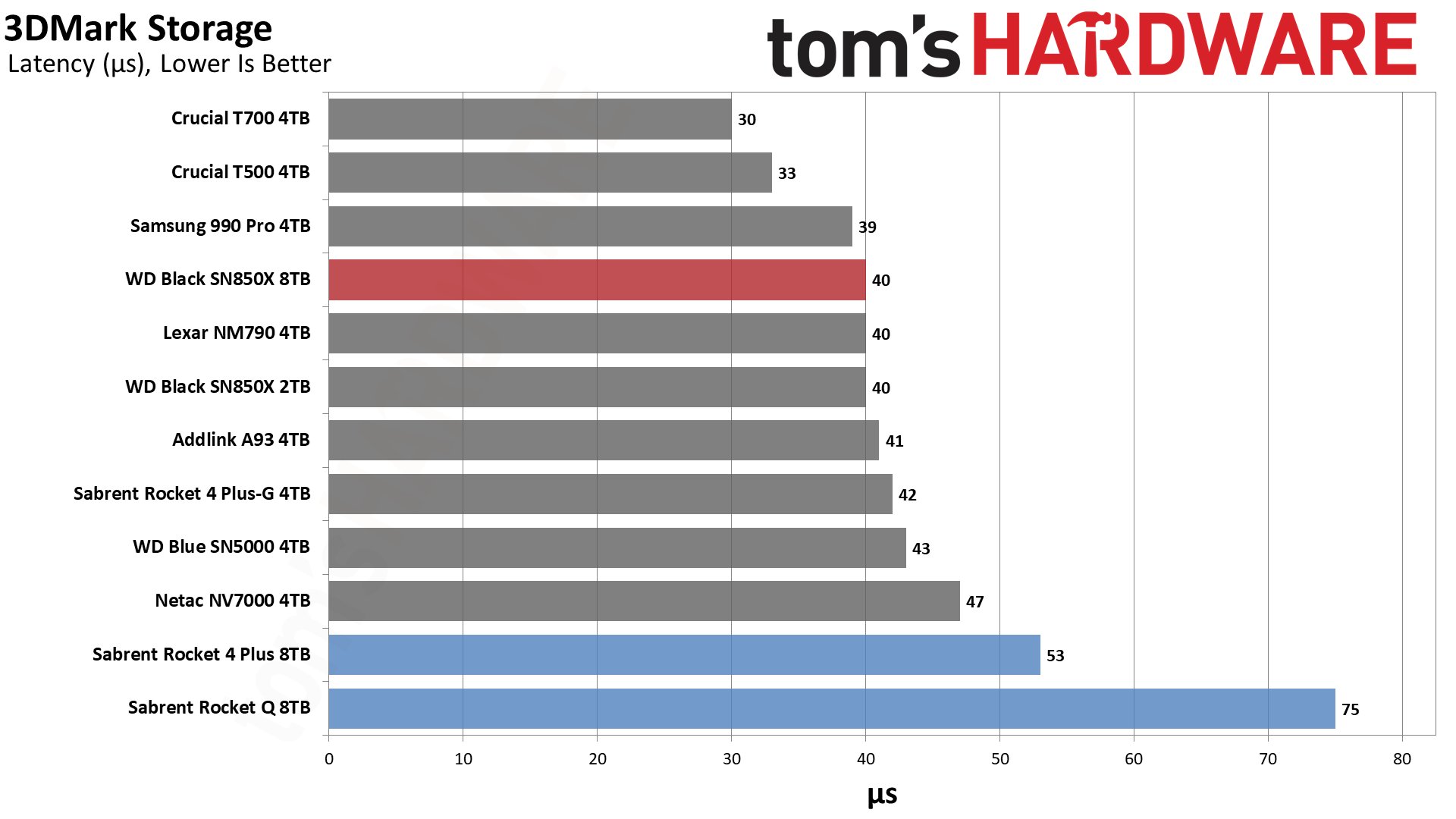 WD Black SN850X 8TB SSD