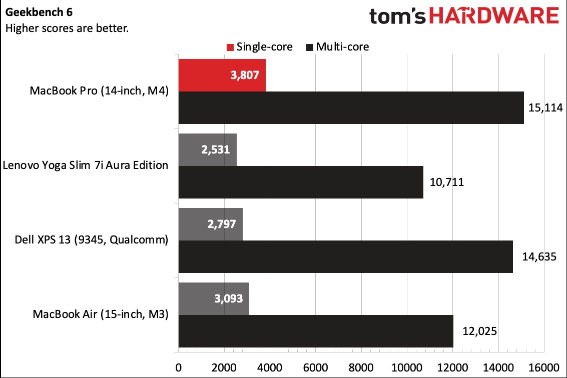 MacBook Pro (14-inch M4)