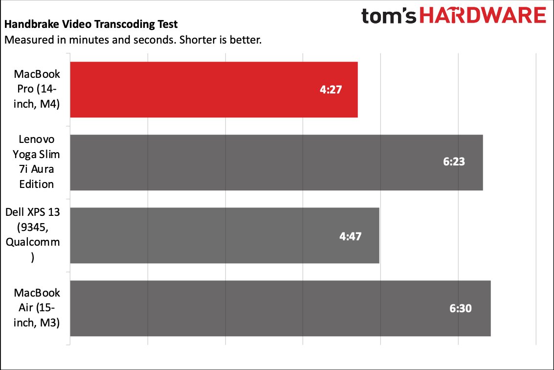 MacBook Pro (14-inch M4)
