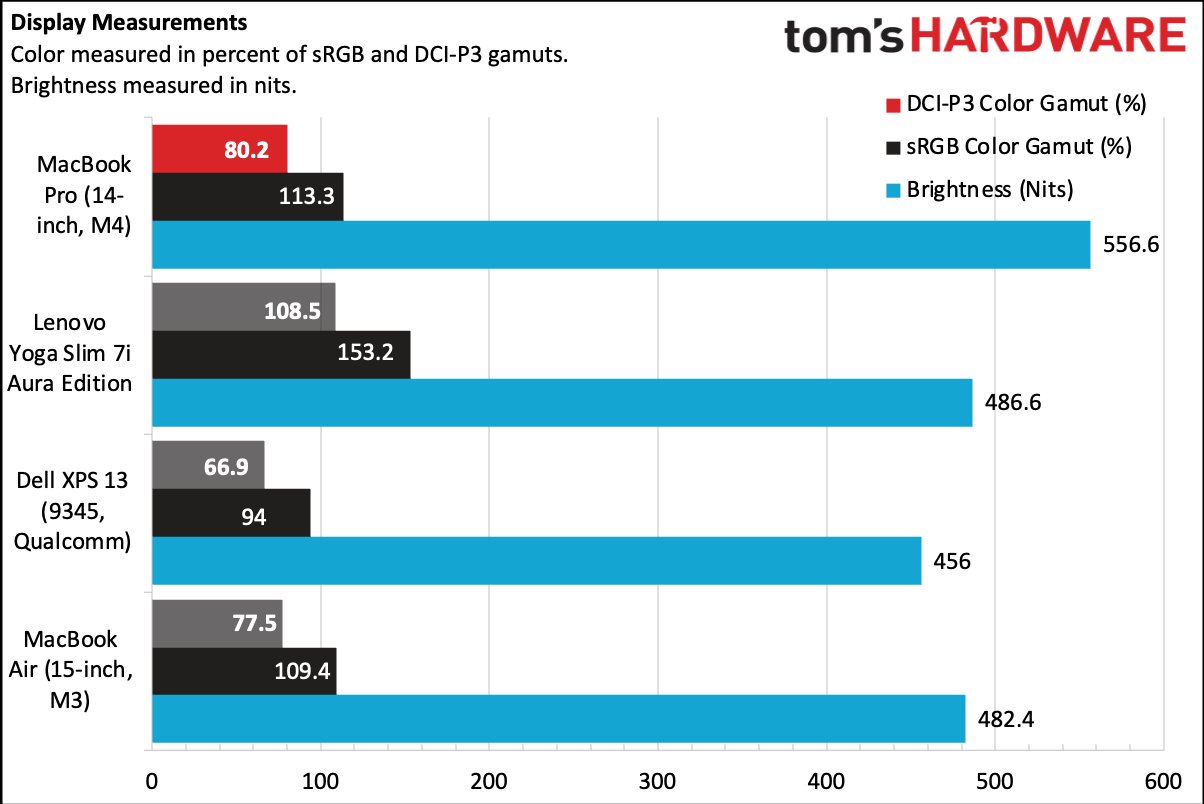 MacBook Pro (14-inch M4)