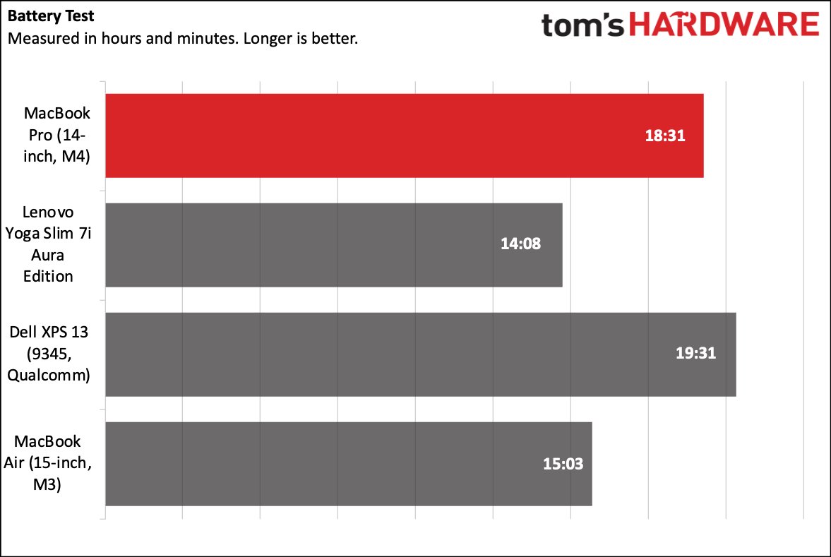MacBook Pro (14-inch M4)