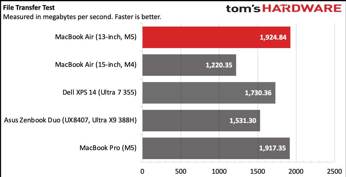 MacBook Air (13-inch, M5)
