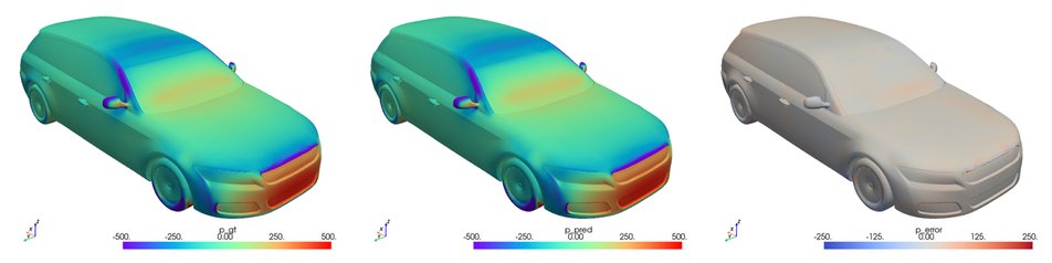 Scaling physics-based digital twins: Neural Concept on Azure delivers a New Record in Industrial AI | Microsoft Community Hub