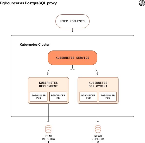 postgreSQL proxy diagram