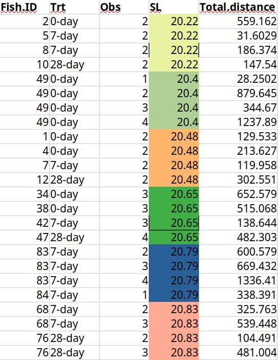 Scientific datasets are riddled with copy-paste errors
