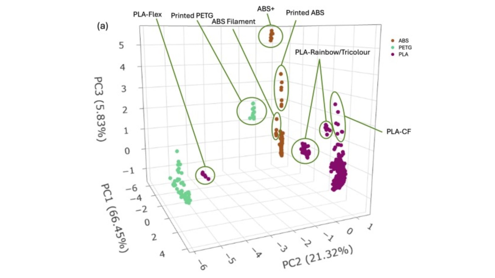 Tracing 3D Printing Filament