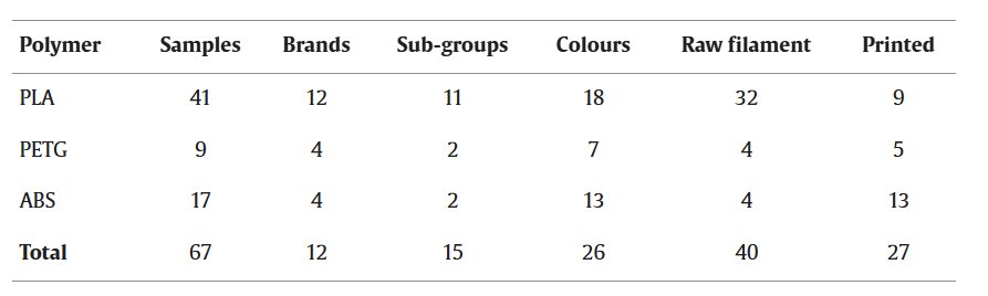 Tracing 3D Printing Filament