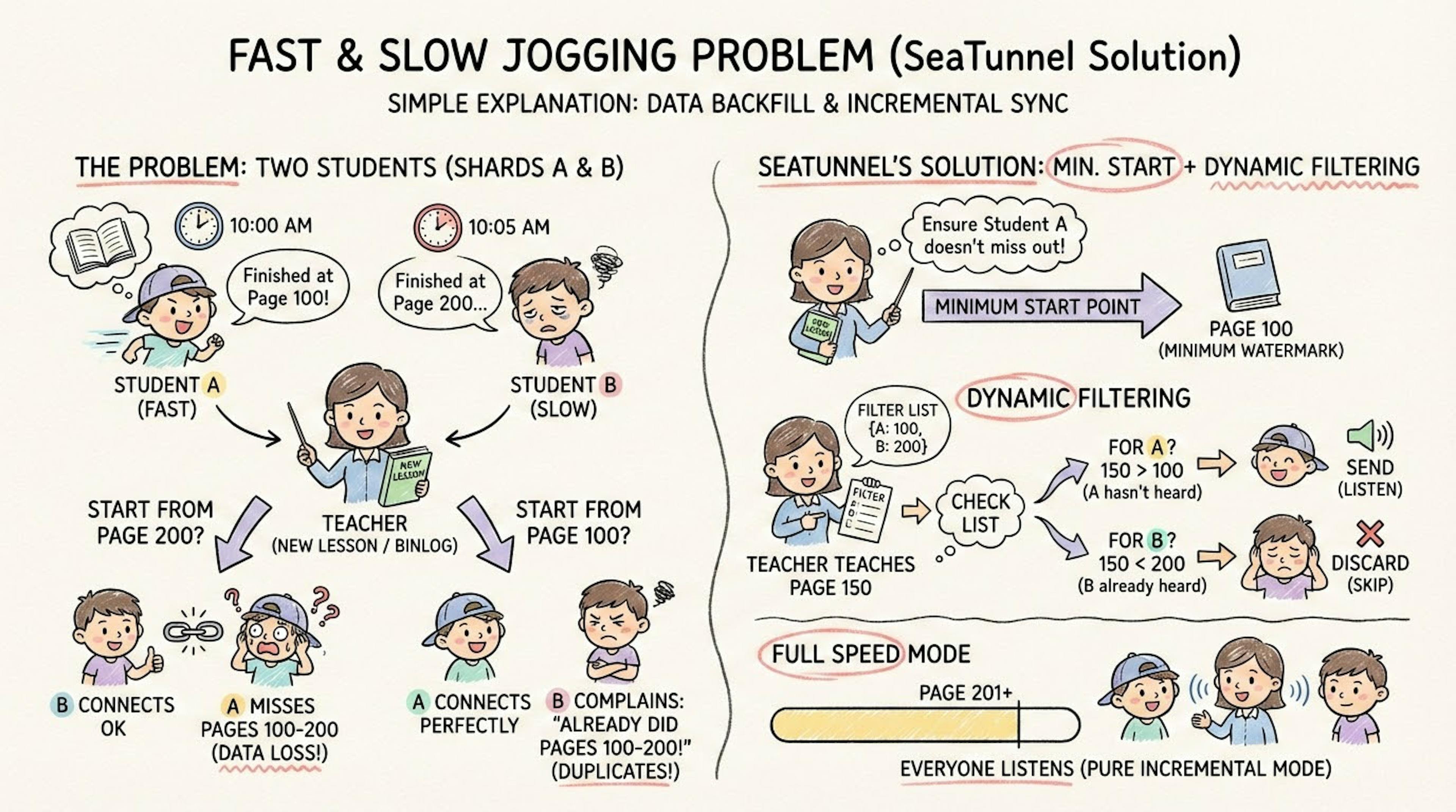 featured image - SeaTunnel CDC Explained: A Layman’s Guide