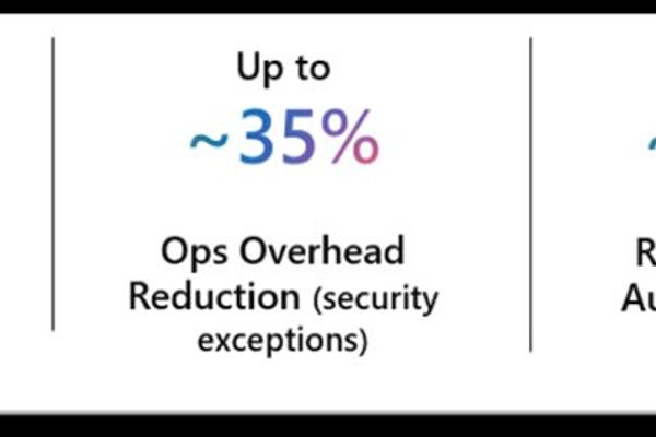 Azure Files SMB Now GA with Managed Identity Support: Eliminating Secrets in Enterprise Storage Access