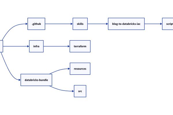 GitHub Copilot Transforms Medallion Architecture Implementation on Azure Databricks