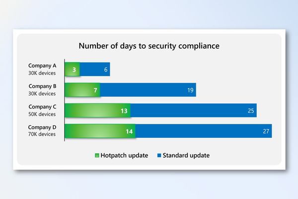 Microsoft Enables Hotpatch Updates by Default to Accelerate Device Security