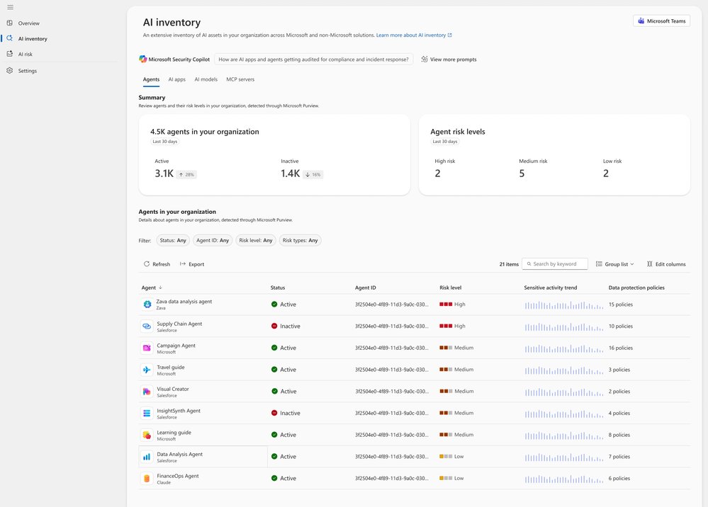 Security Dashboard for AI: 3 Ways CISOs Drive Impact Today | Microsoft Community Hub