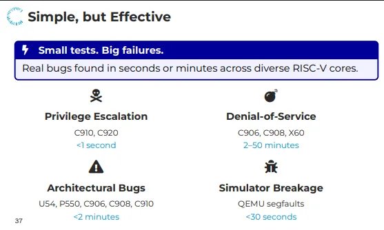 Security Researchers Find Current RISC-V CPU Implementations Coming Up Short