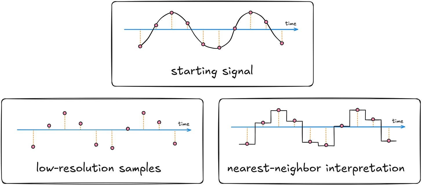 See it with your lying ears - lcamtuf’s thing