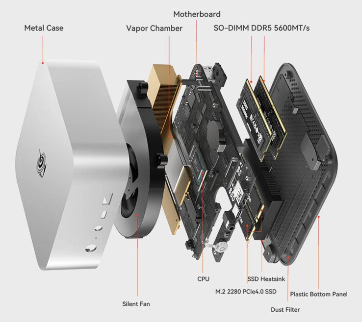 SER10 Max: Beelink releases new mini-PC globally with 10 Gbps LAN and up to 64 GB RAM - NotebookCheck.net News
