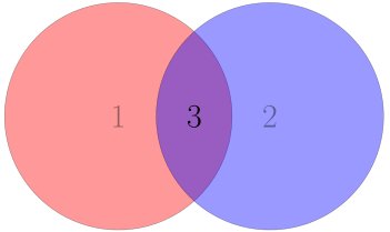 Set Operations at the Command Line: Beyond the Basics of comm