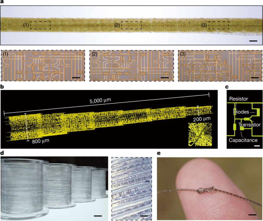 Flexible Fiber Integrated Circuit (FIC) design