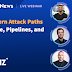 [Webinar] How Modern Attack Paths Cross Code, Pipelines, and Cloud