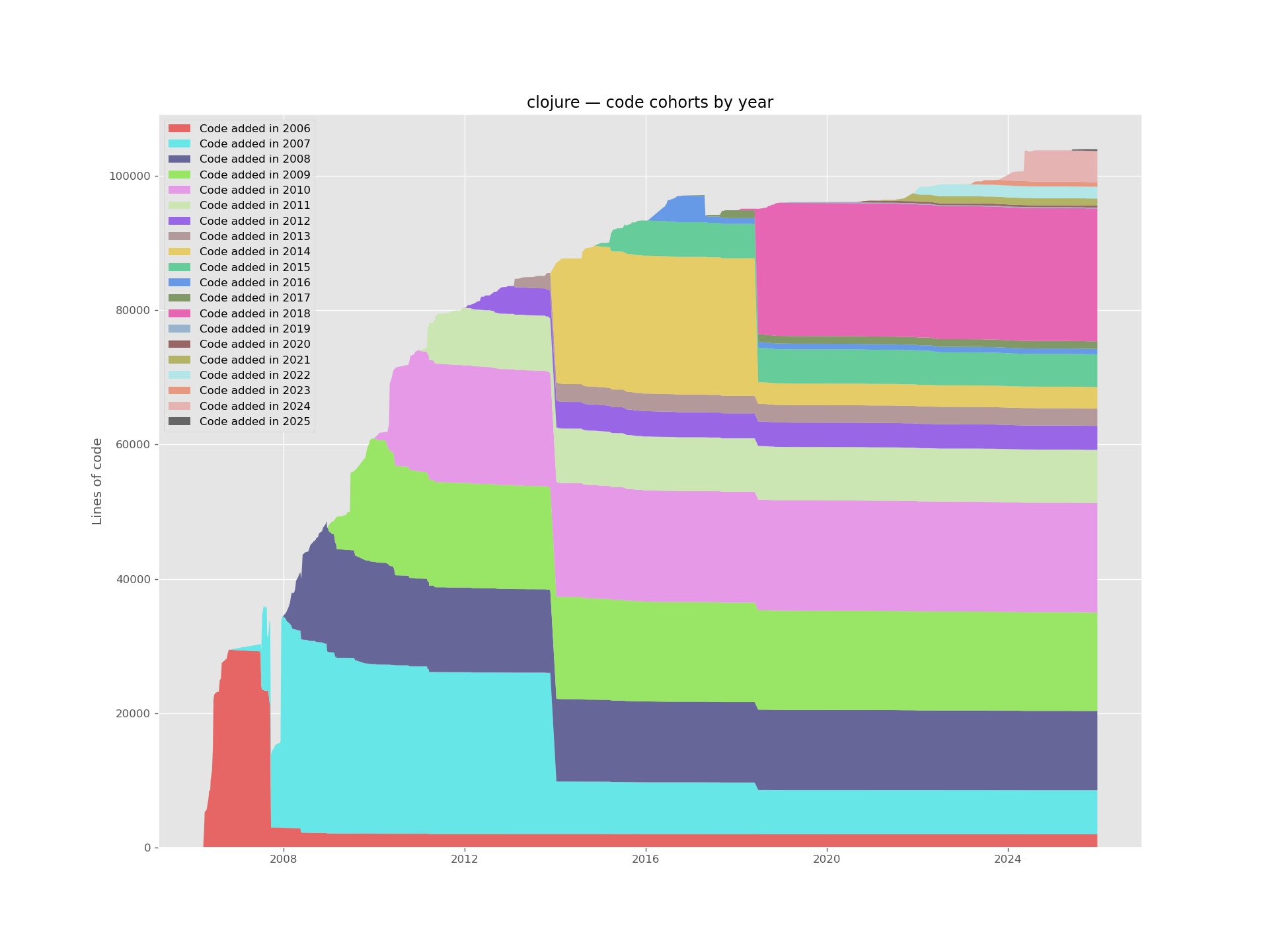 Simple Made Inevitable: The Economics of Language Choice in the LLM Era