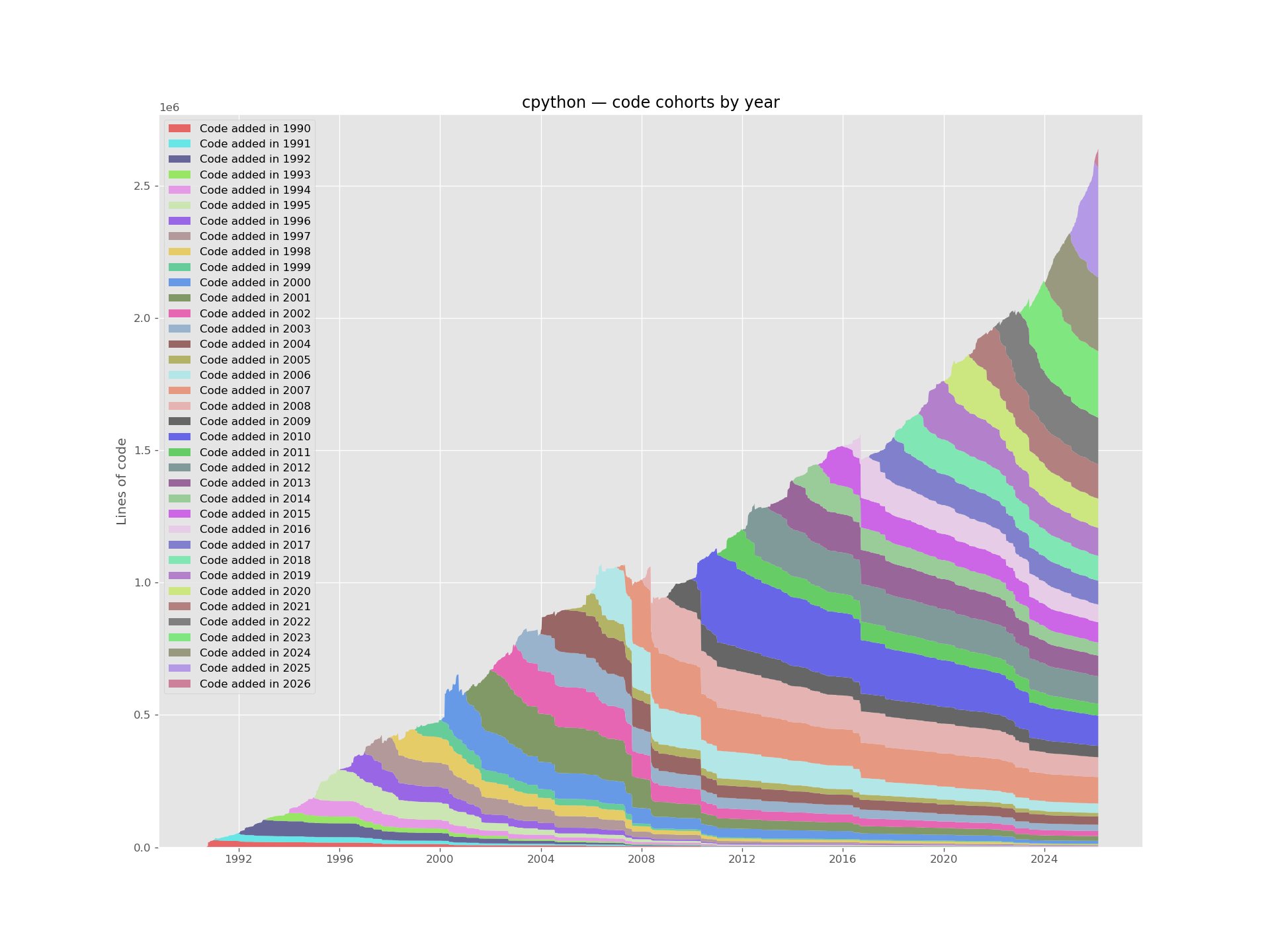 Simple Made Inevitable: The Economics of Language Choice in the LLM Era