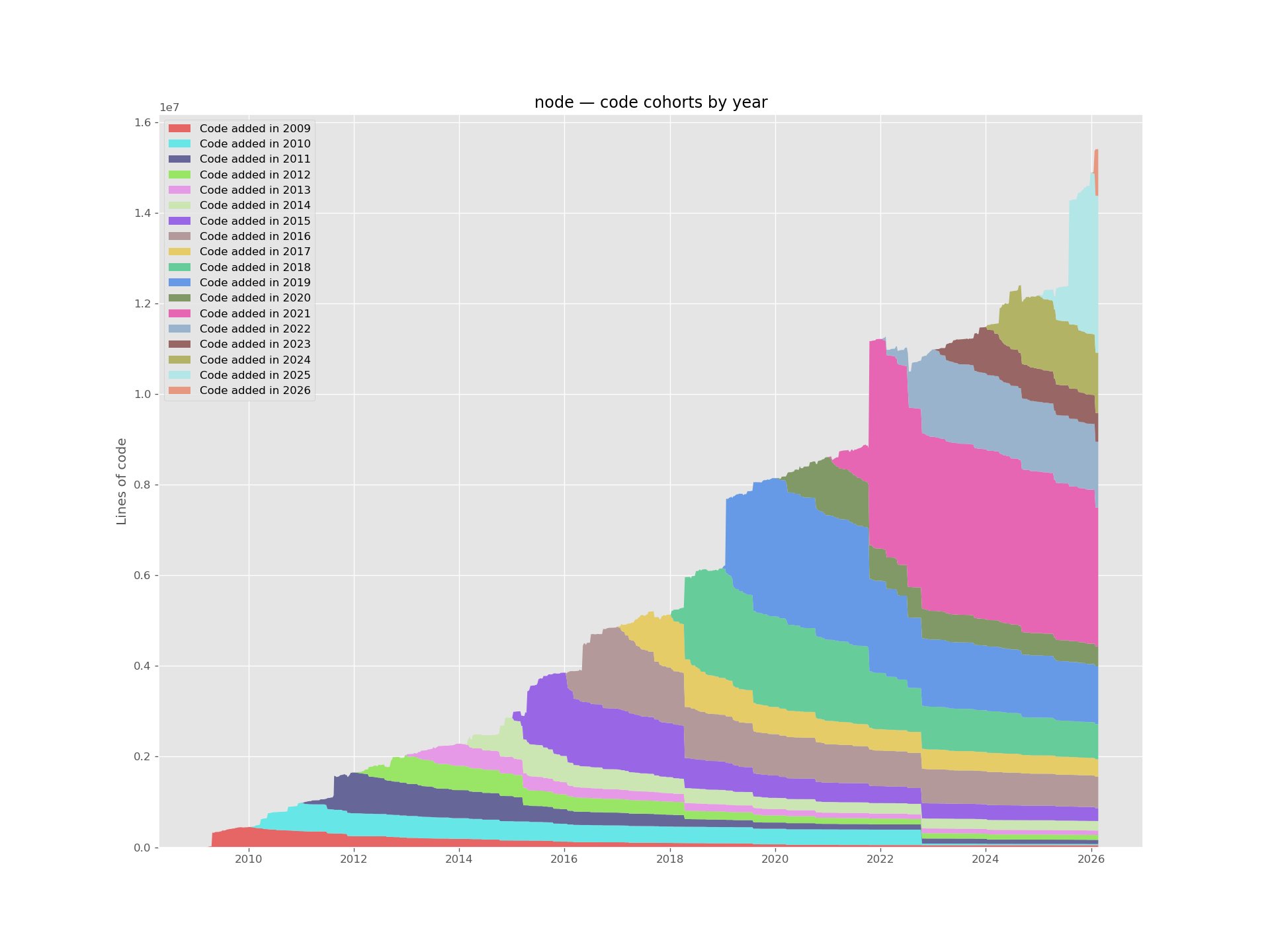 Simple Made Inevitable: The Economics of Language Choice in the LLM Era