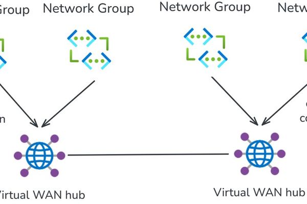 Azure Virtual Network Manager Integration Simplifies Spoke Connectivity at Scale