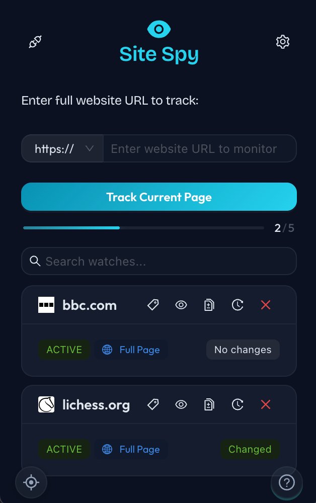 Site Spy extension showing list of tracked websites with change indicators