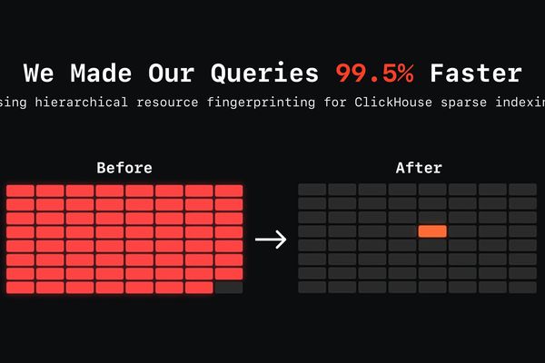 Slashing Log Query I/O: How SigNoz Cut ClickHouse Scanning to 0.85% with Resource Fingerprinting