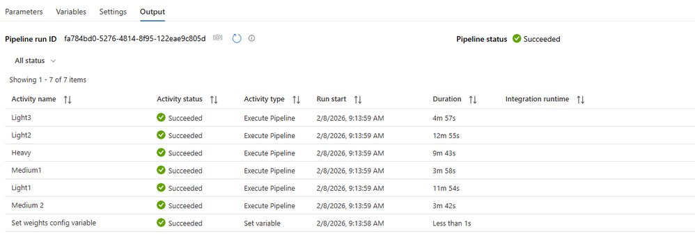 Smart Pipelines Orchestration: Designing Predictable Data Platforms on Shared Spark | Microsoft Community Hub