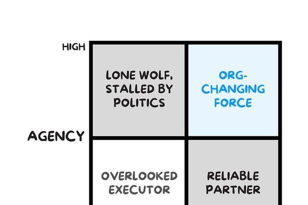 Social Capital: The Compound Interest That Amplifies Engineering Impact