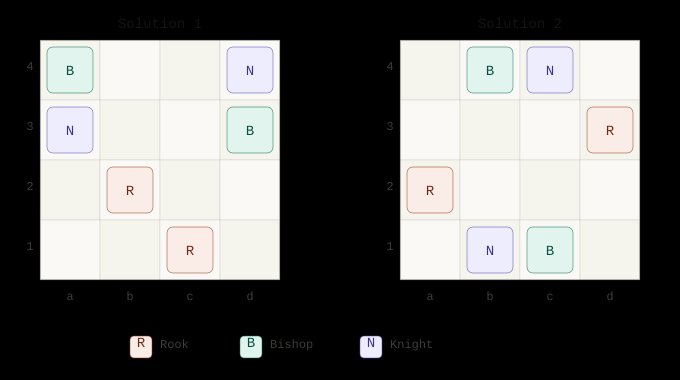 Solving a chess puzzle with Claude and Prolog