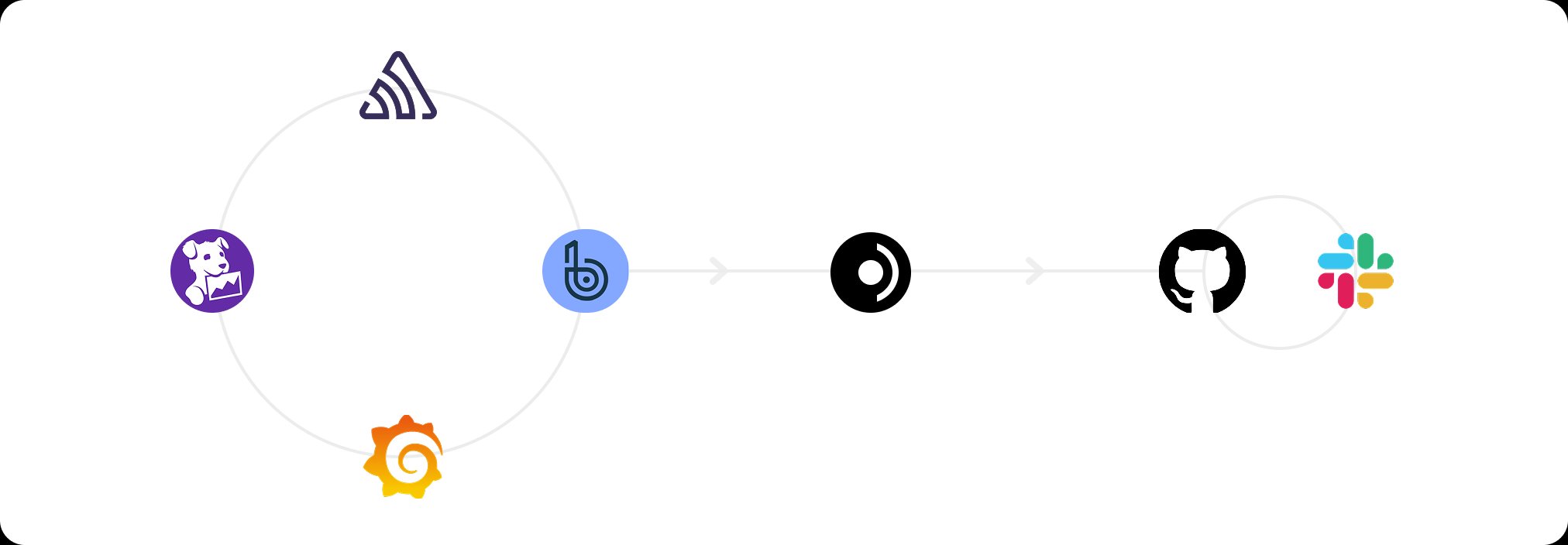 Proactive with context