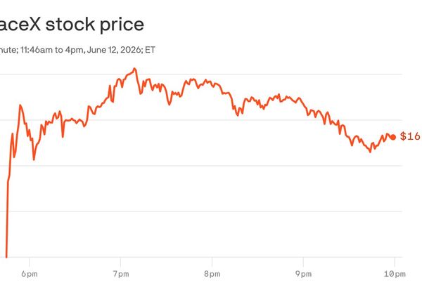 SpaceX’s 19% IPO Pop Turns a Rocket Company Into a $2.1 Trillion Market Test