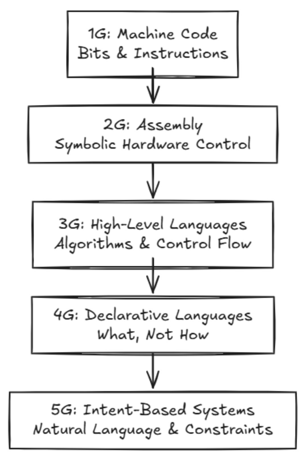 Spec Driven Development: When Architecture Becomes Executable - InfoQ
