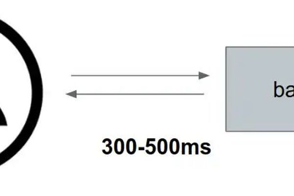 Speeding Up the Back End with Graph Theory