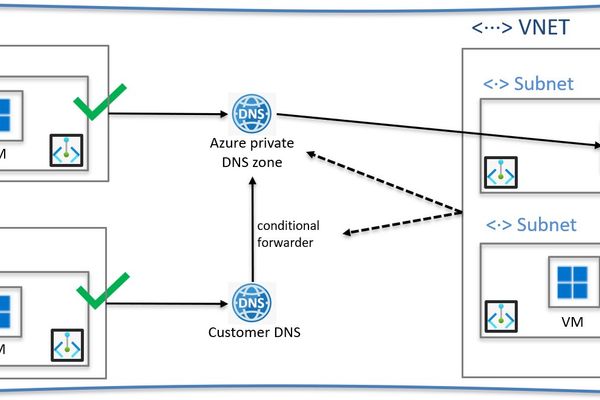 Azure SQL Managed Instance Enhances Security with Cross-Tenant Private Endpoint Capabilities