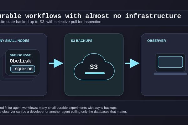 Why SQLite Can Be Sufficient for Durable AI Workflows