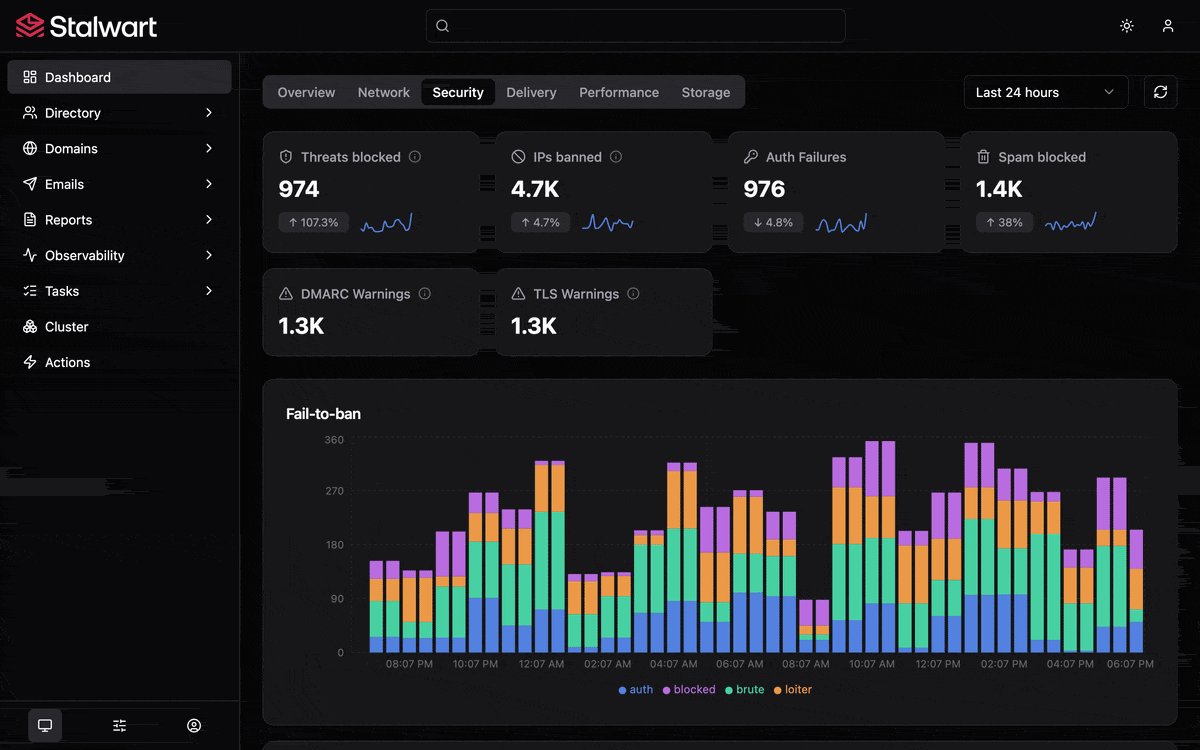 Stalwart v0.16 WebUI