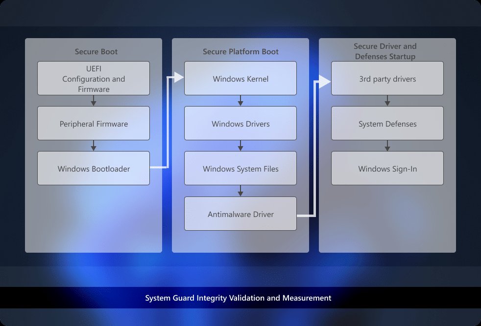 State of the Windows: What is going on with Windows 11? – NTDEV