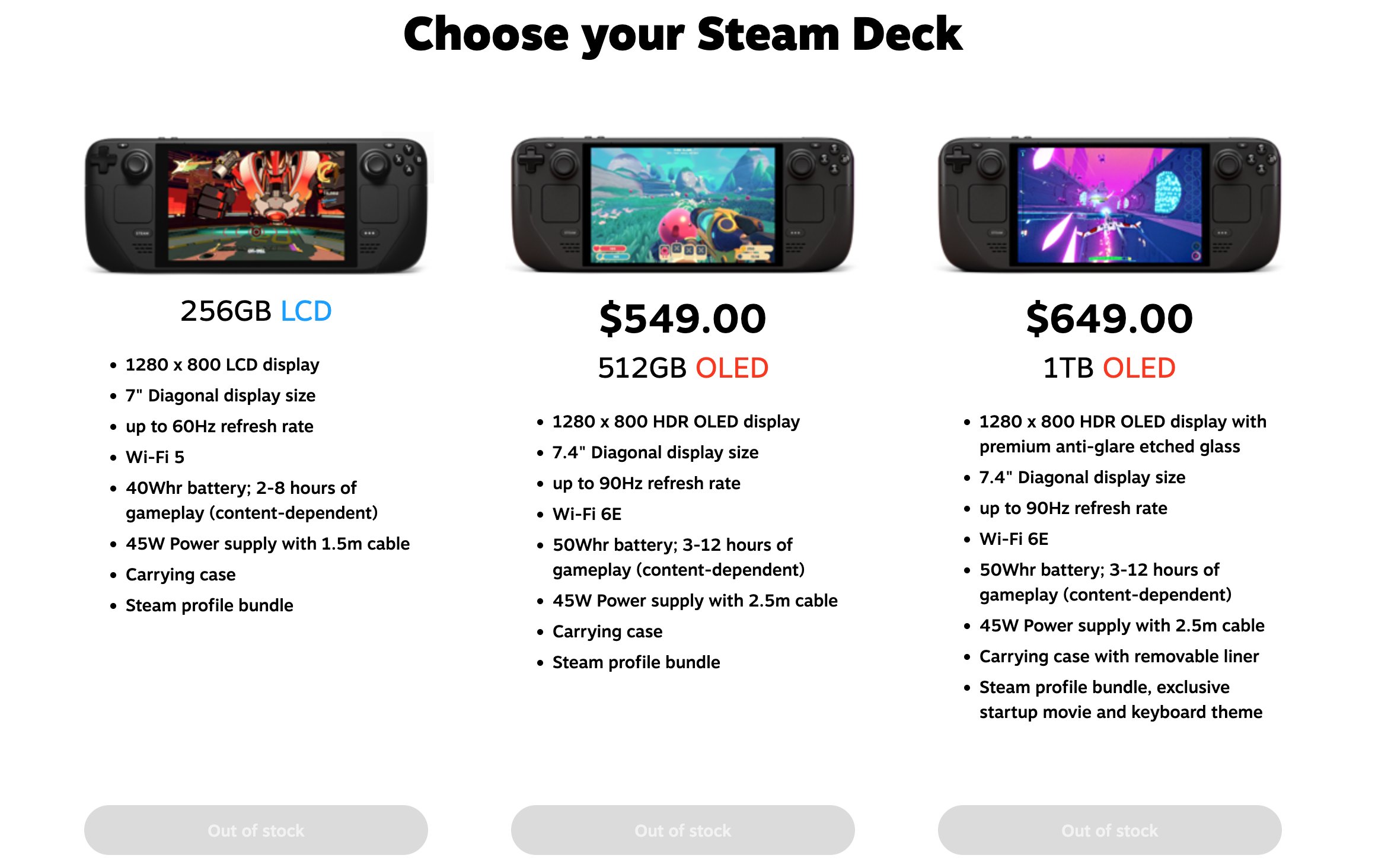 Steam Deck Store with all models sold out.