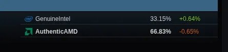 Steam Linux CPU vendors